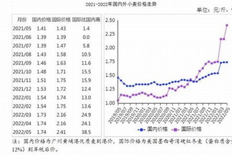 芸苔素和赤霉素有什么区别 芸苔素和赤霉素的区别