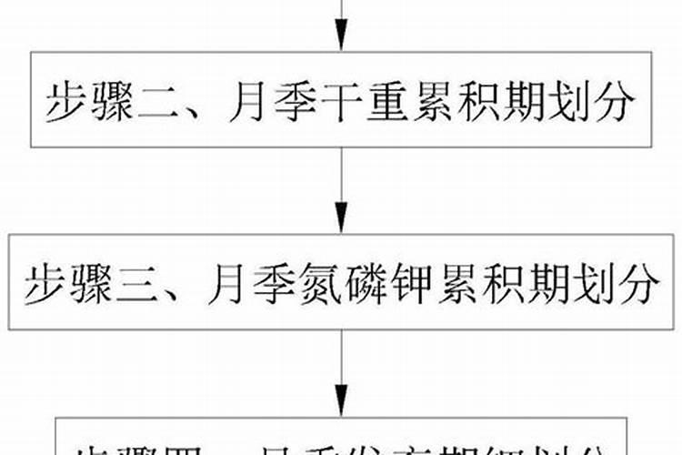 复合肥一个含量多少钱怎么算