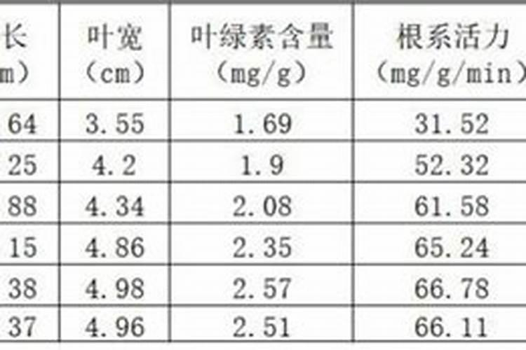 愈素铁元素组件一天几次