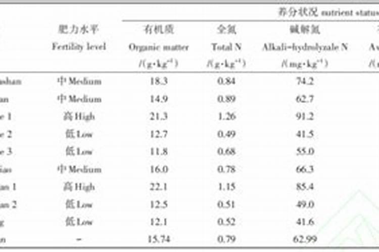 复合肥的氮磷钾含量是多少