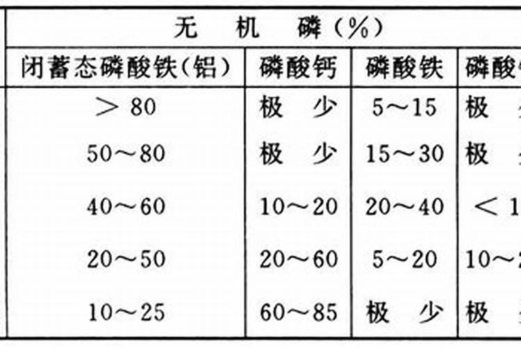无花果无土栽培技术