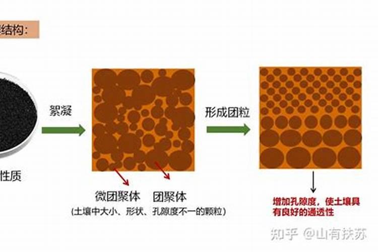 最方便的磷钾肥