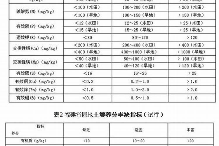 生姜用什么肥料做底肥最佳 施肥要注意什么