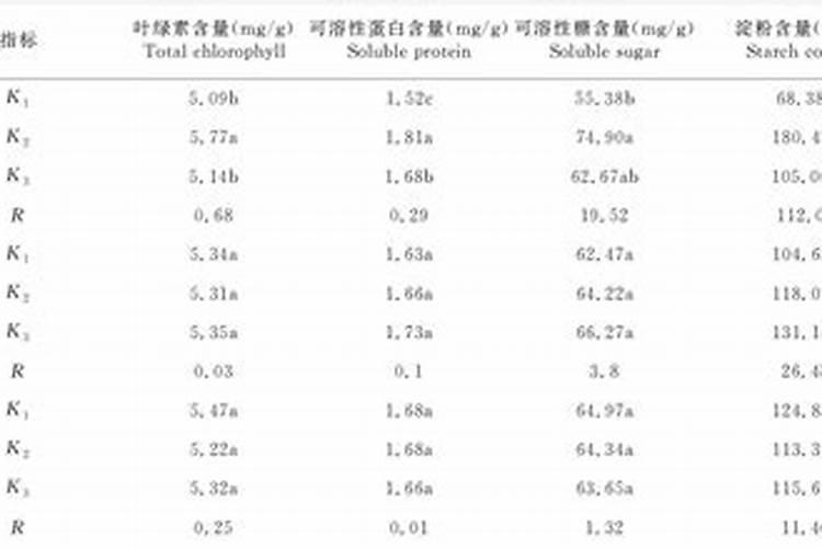 竹笋施什么肥料 竹笋施肥技术要点