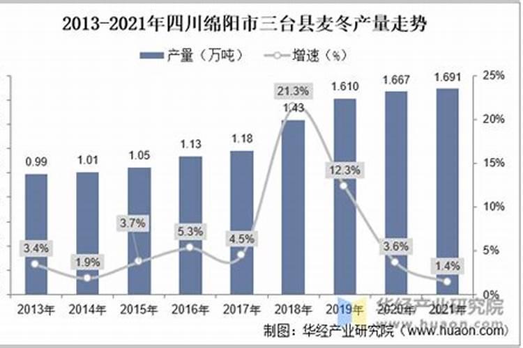 怎么鉴别麦冬和沿阶草
