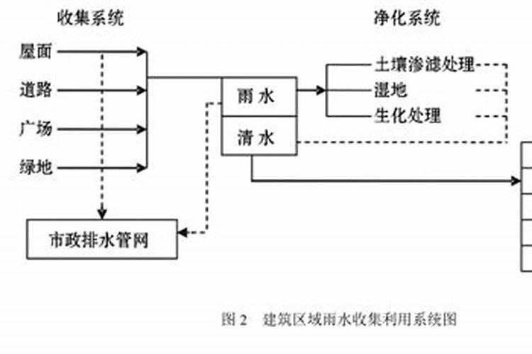 作物用什么样的叶面肥最好(什么情况采用叶面施肥效果好)