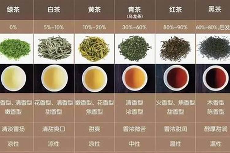 茶叶水浇花有什么利弊,可以用橘子皮中和茶碱后在浇吗？没钱买花肥的人...