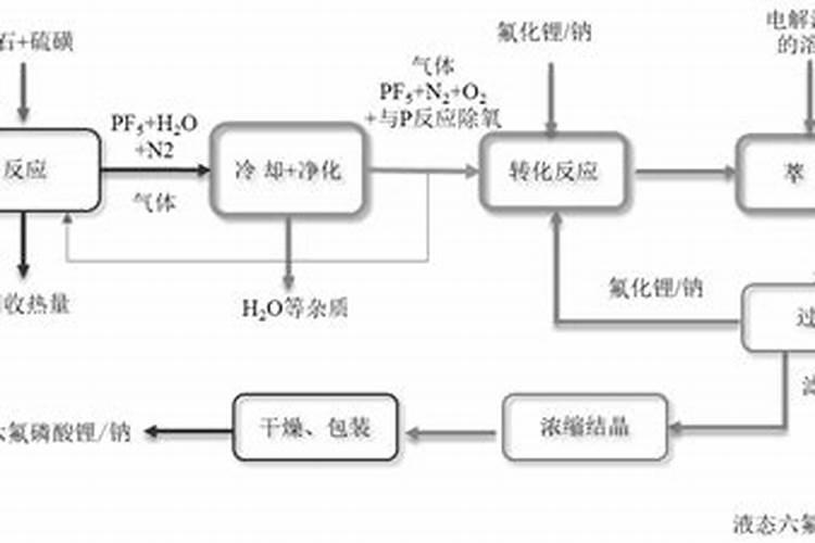 化学专业分析方向本科生想从事食品,药物,环境分析可以考哪些证书证书...