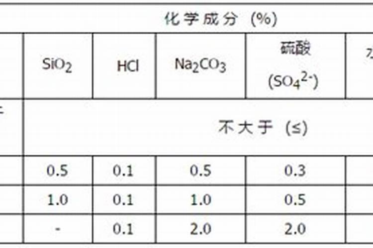 氟硅化工主要是干什么的