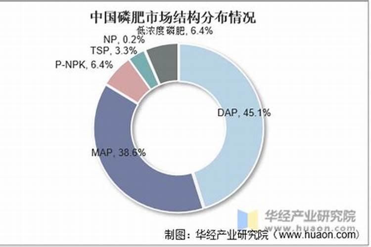 磷肥是什么行业