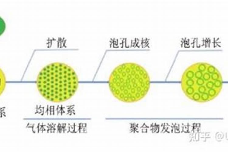 高中时期氮肥的化学成分是什么