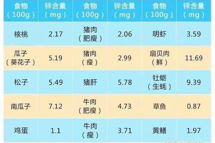 锌肥的作用及使用方法
