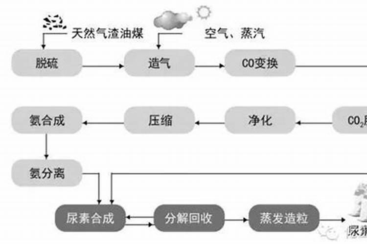 为什么要推广长效氮肥？目前长效氮肥有哪些类型？