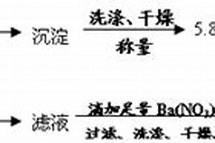 掺混肥和复合肥哪个效果更好