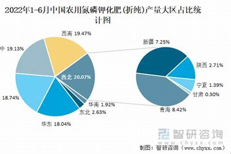 党参如何进行田间管理？