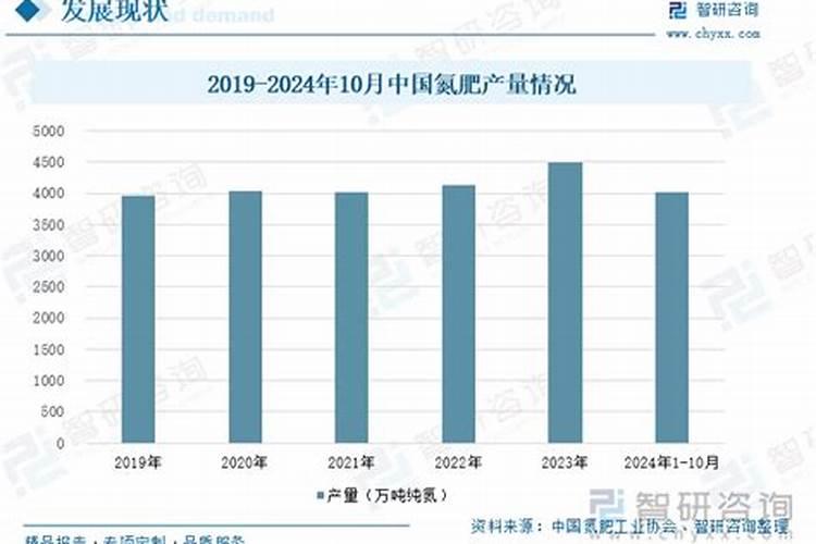 中国化肥价格行情