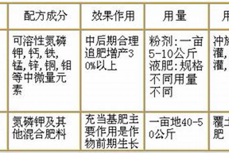 常见的三种复合肥