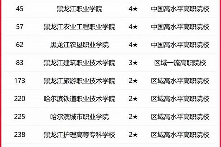 哈尔滨中哈高科化肥怎么样