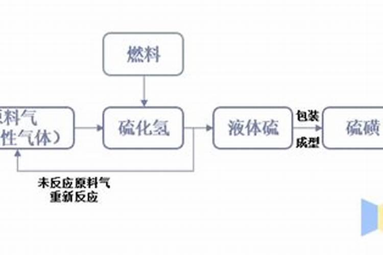 水溶肥生产原料有哪些
