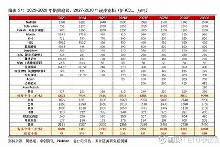 中国从哪些国家进口钾肥