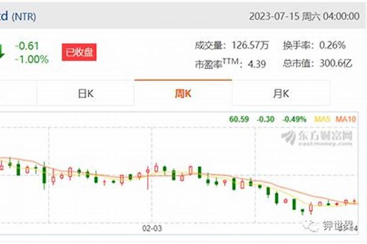 芸苔素内酯拌种用量