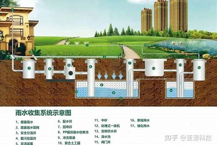 下雨时可以增加土壤中的什么