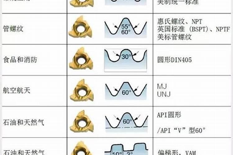榨菜一年播种几次