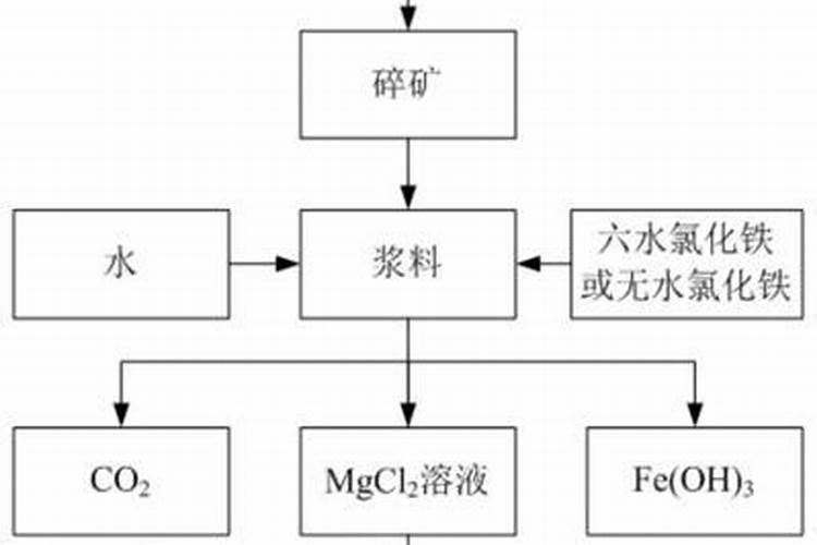 关于脐橙,有哪些好的推荐？
