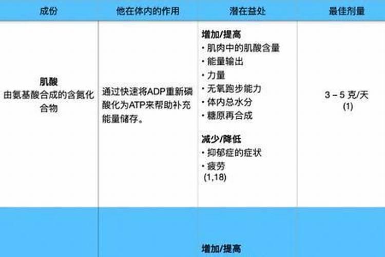 什么是氮肥什么是磷钾肥