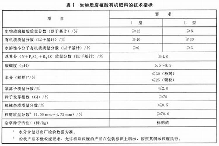 擦亮双眼,防忽悠!一篇文章彻底弄懂真假腐殖酸