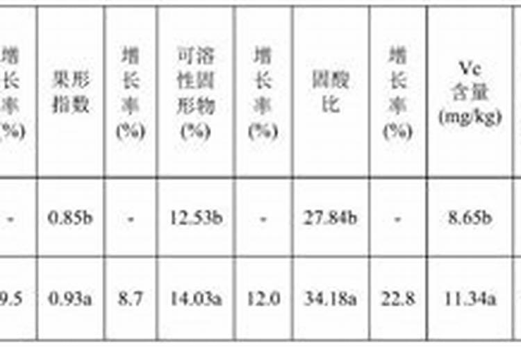 鱼做肥料怎么发酵