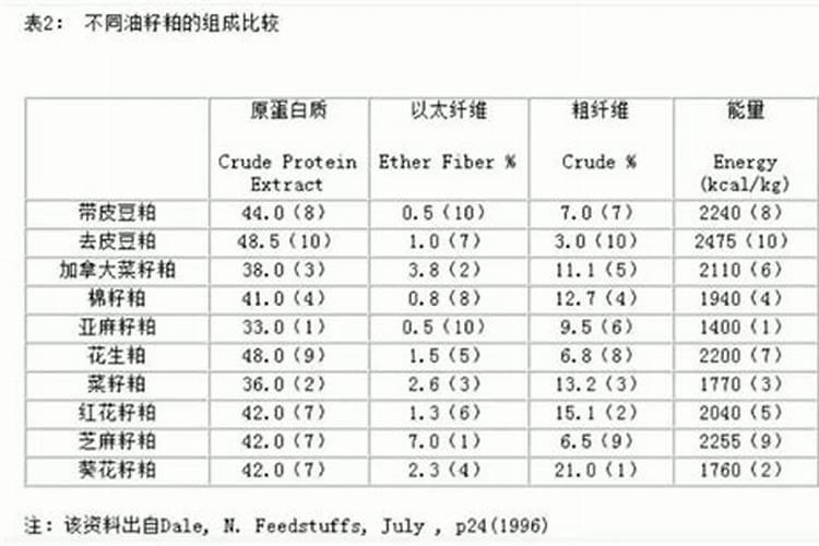生姜种植什么时候用豆粕好？有什么需要注意的？