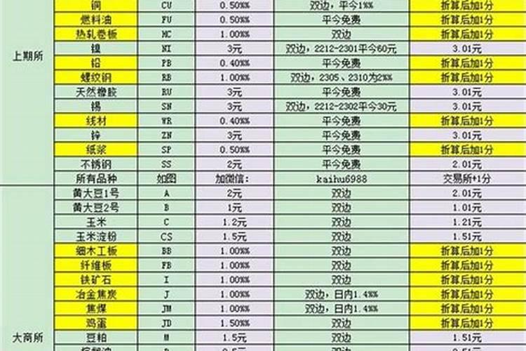 请问新加坡股指期货新华富时A50指数是那些股票