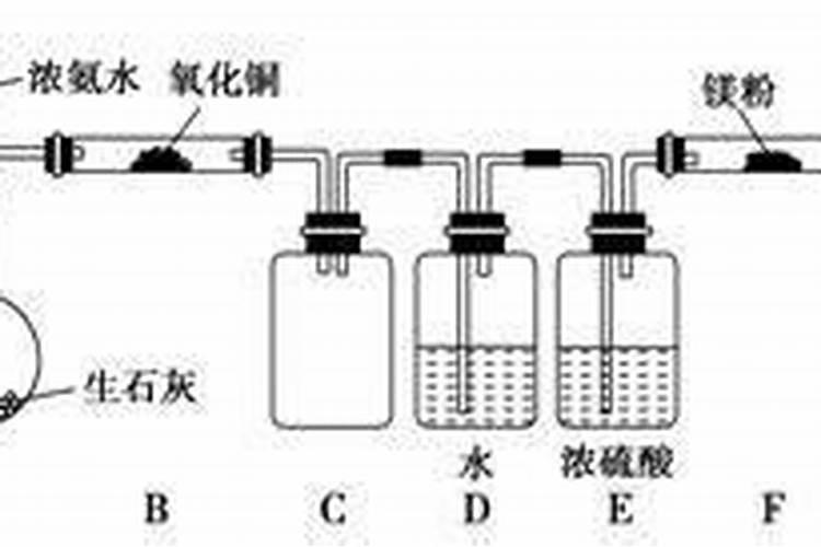 氮肥的简易鉴别中的化学反应方程式有哪些~~列一下如图~