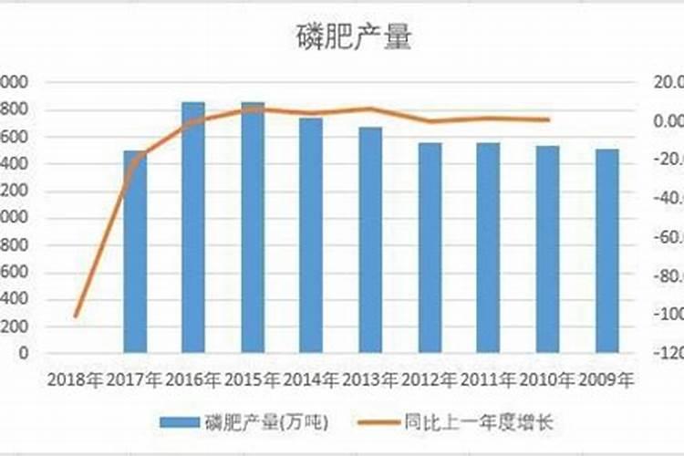 水稻硅锌肥什么时候用 使用注意事项