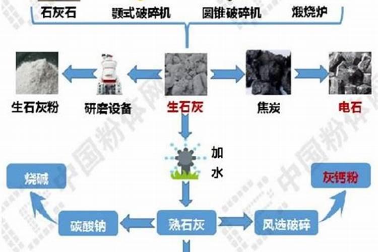 钙肥有哪些
