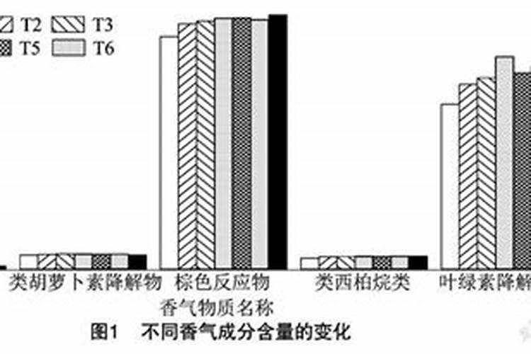 施肥时间及肥种