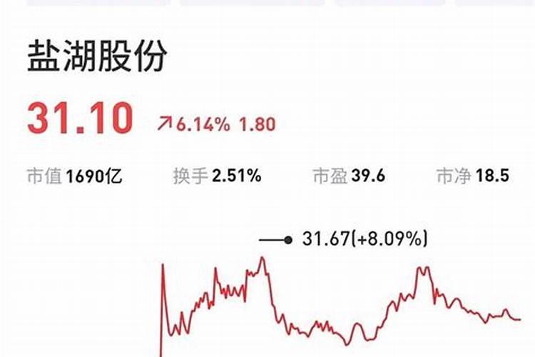 红糖制作液体有机肥的配方