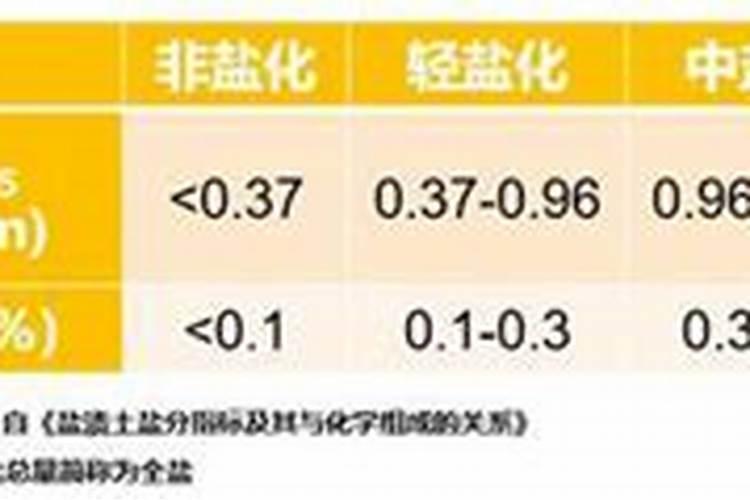 刚土培改水培的红掌能施叶面肥吗