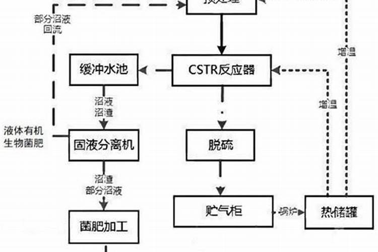 废菜叶怎样做成有机肥
