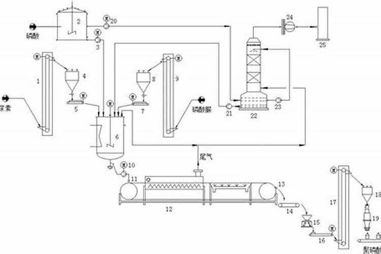 玉米底肥一次性施肥 氮磷钾 各用多少？