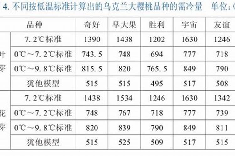 氨基酸叶面肥降温前喷还是后喷