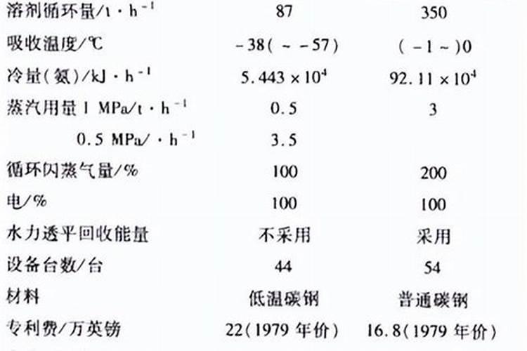 硝态氮和铵态氮的区别