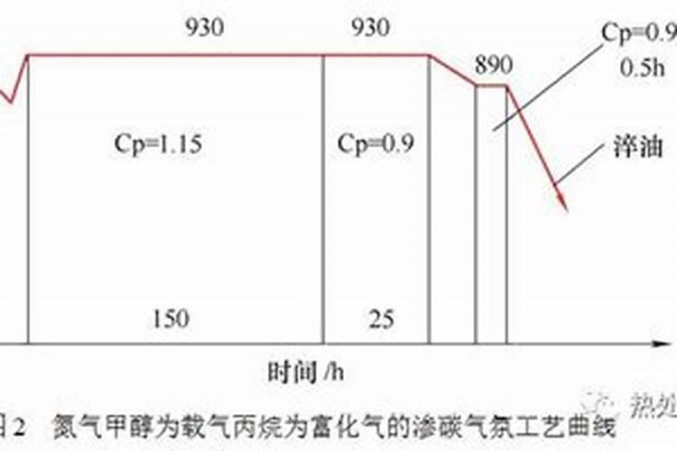 阳煤化工有什么产品