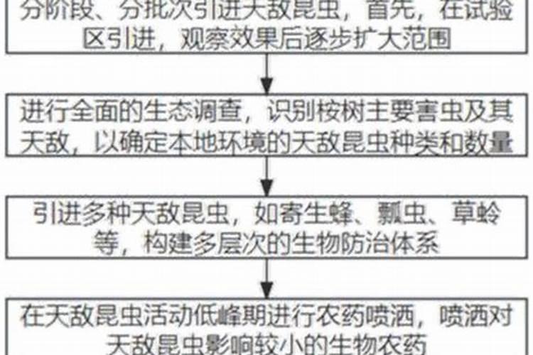 桉树用复硝酚钠有效果吗？
