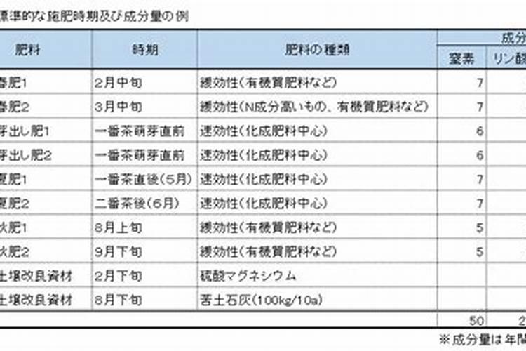 茶叶催芽小妙招