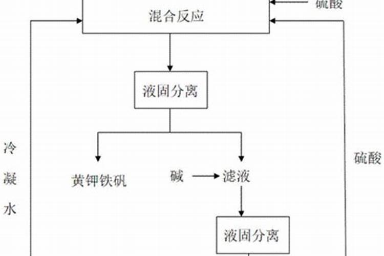 钾盐和钾肥的区别在哪