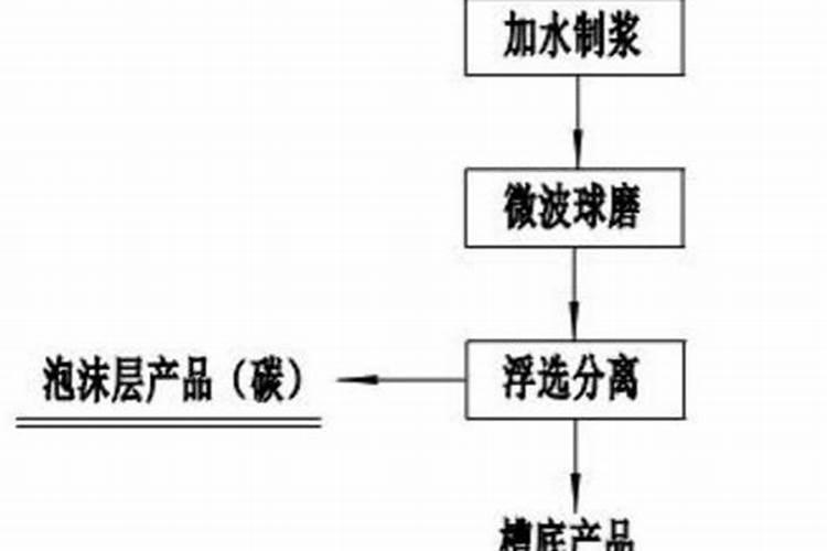 磷酸铁锂概念股票龙头一览表