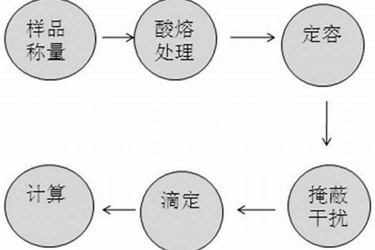 小麦灌浆期打什么叶面肥
