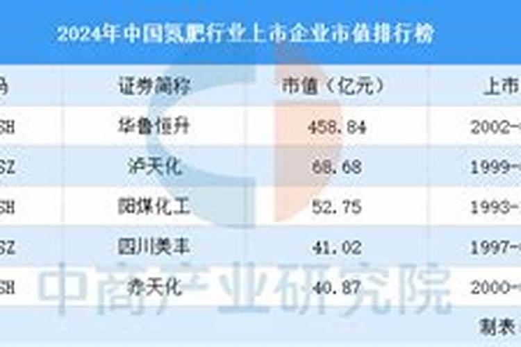 氮肥股票有哪些龙头股